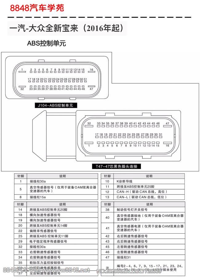 2016年起大众全新宝来ABS控制单元